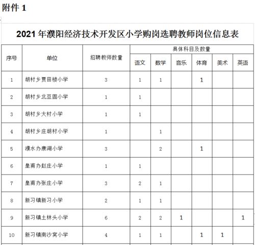 快报名 濮阳经济技术开发区公开招聘200名农村中小学教师