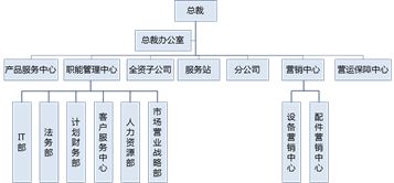 某机械集团公司核心人才培养项目纪实