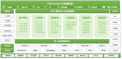 欧孚科技hrosaas平台 企业数字化管理平台